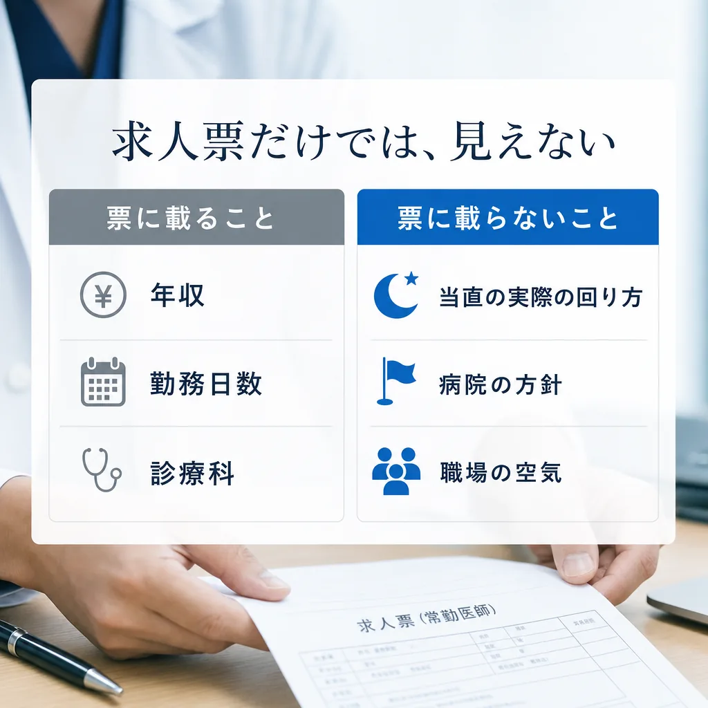求人票だけでは、見えない