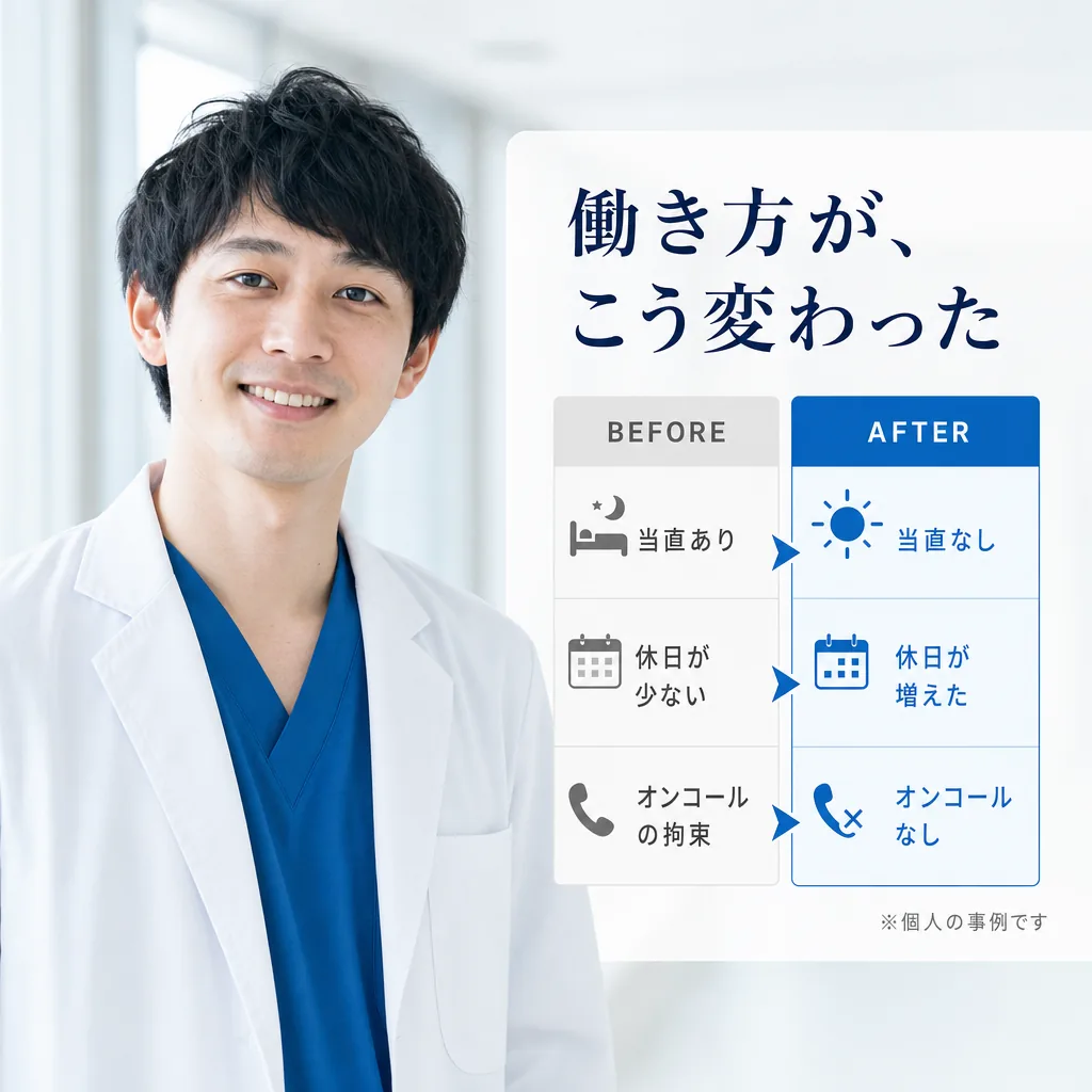 働き方が、こう変わった